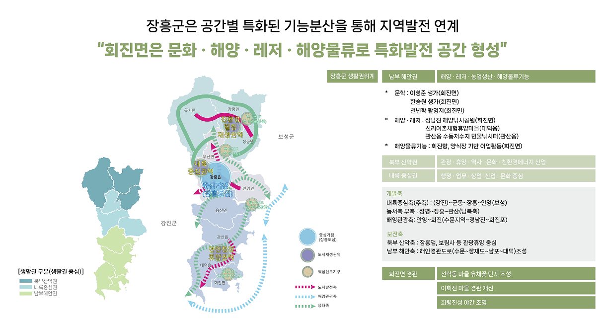장흥군 공간구조